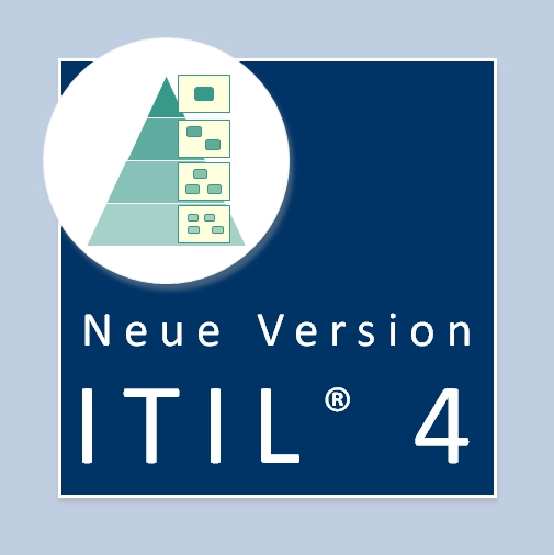 ITIL 4 Prozesslandkarte: Das ITIL 4 Prozessmodell.