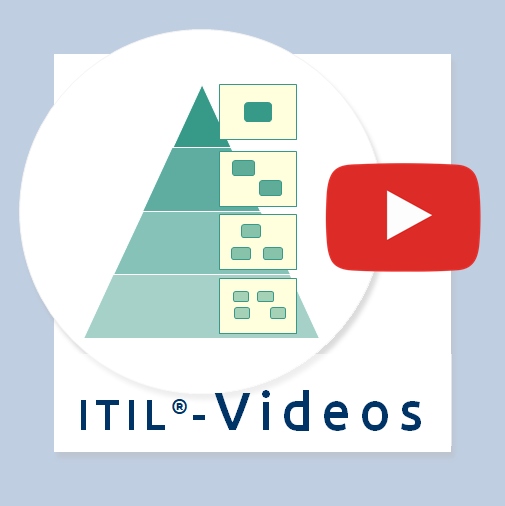 ITIL-Videos und Demo ITIL-Prozesslandkarte